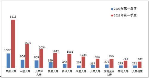 保险公司最新爆料,保险公司内部秘密大曝光!” 第1张 保险公司最新爆料,保险公司内部秘密大曝光!” 第1张